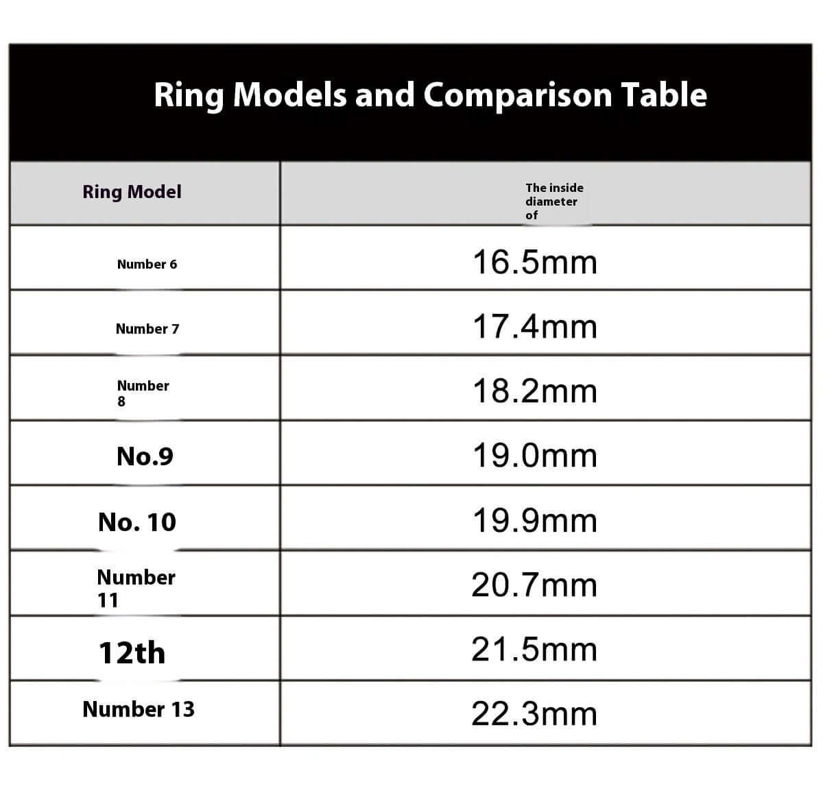 Ring size comparison chart showing inside diameters for models from Number 6 (16.5mm) to Number 13 (22.3mm).